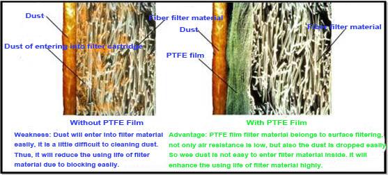 Características del material del filtro